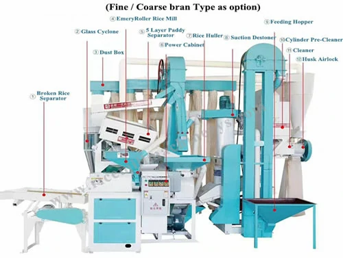6LN-20-15 SA 20-25 tpd Basmati Rice Mill Plant